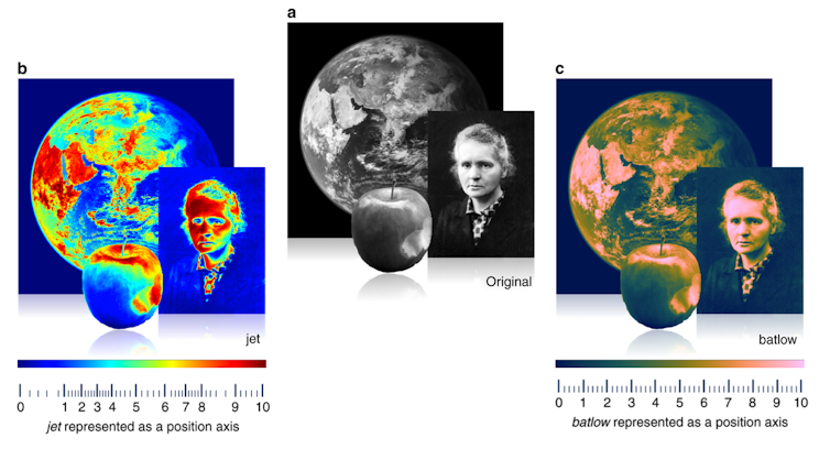comparison of an apple, Marie Skłodowska Curie and the Earth in three different colour maps: original, jet, and batlow.