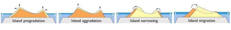 Four diagramatic examples of atoll island growth