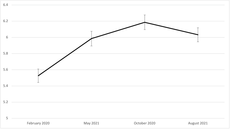 Do you think most people are trustworthy and helpful? How we measured 'social cohesion' and why its recent dip matters