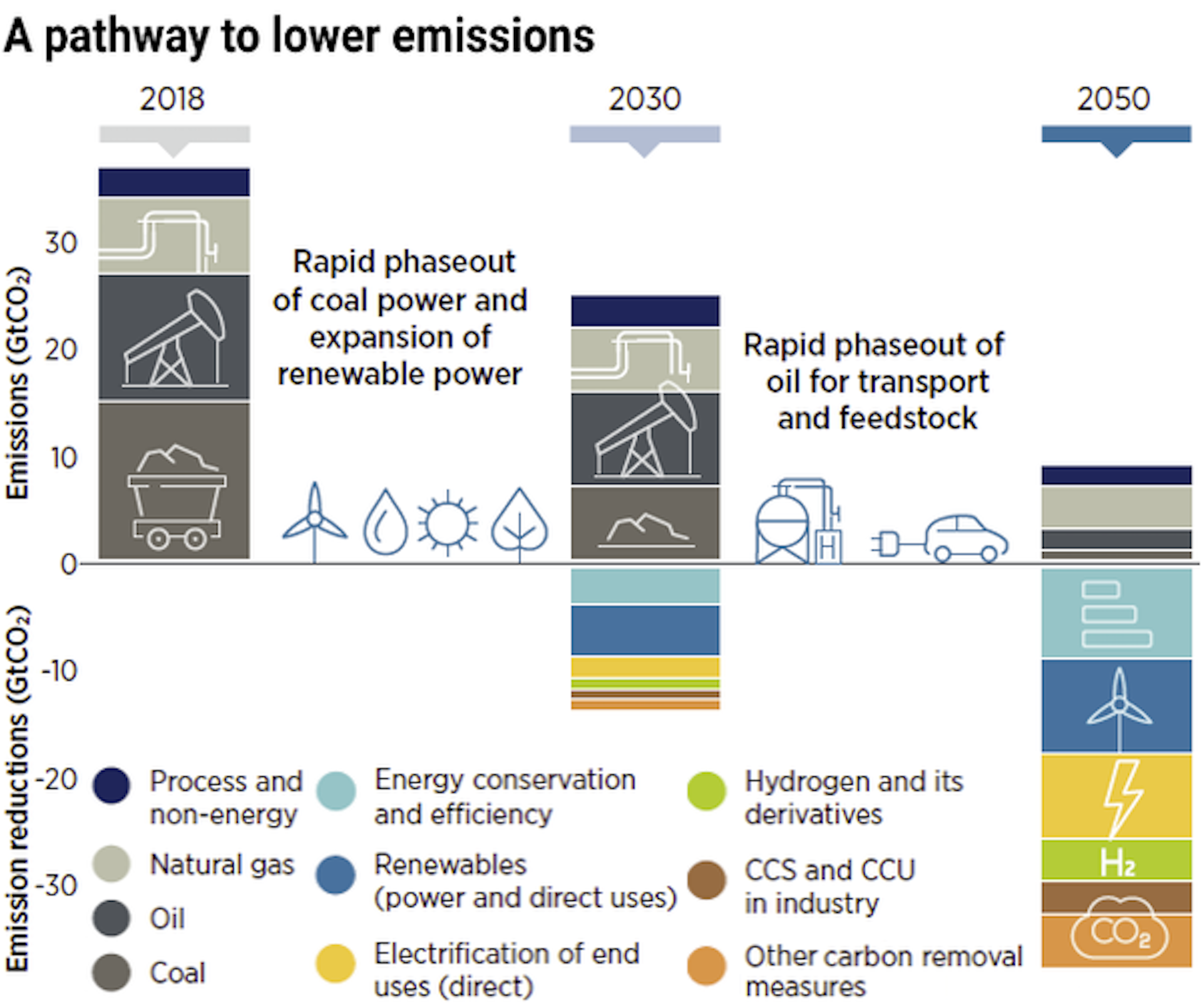 6 Clean Energy Priorities That Could Deliver COP26 Breakthroughs | PBS News