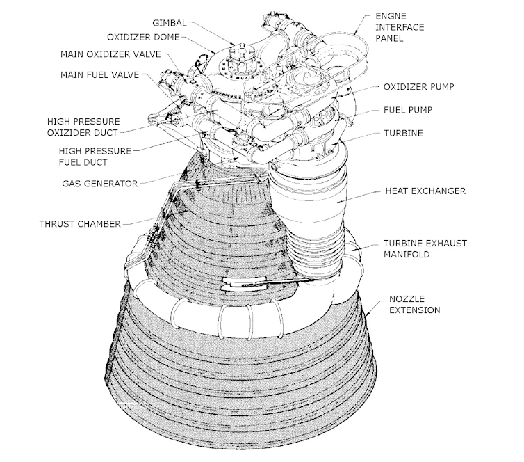 A diagram of the F-1 rocket