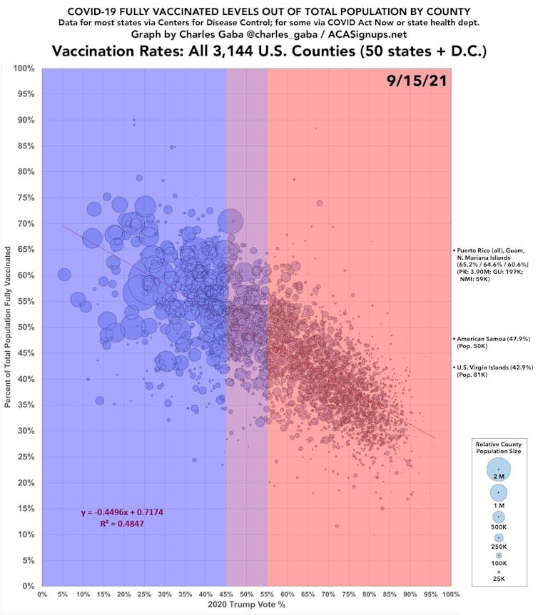 chart of vaccination levels and partisan lean of U.S. counties