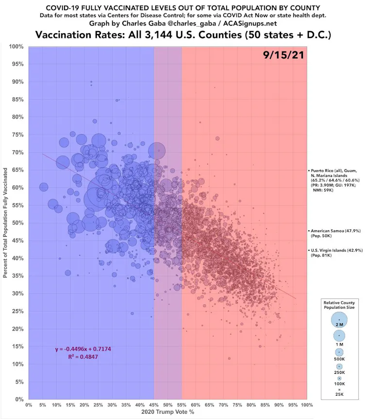 chart of vaccination levels and partisan lean of U.S. counties
