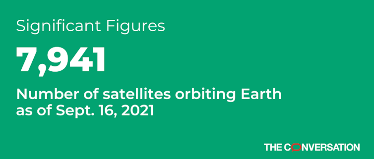 How many satellites are orbiting Earth?