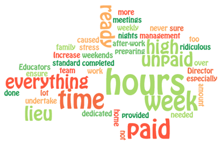 A wordcloud showing how often educators used various words in their comments about working extra hours during accreditation