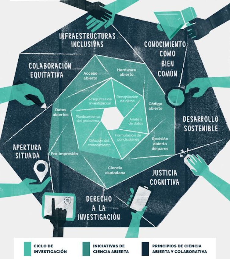 infografía ciencia ciudadana