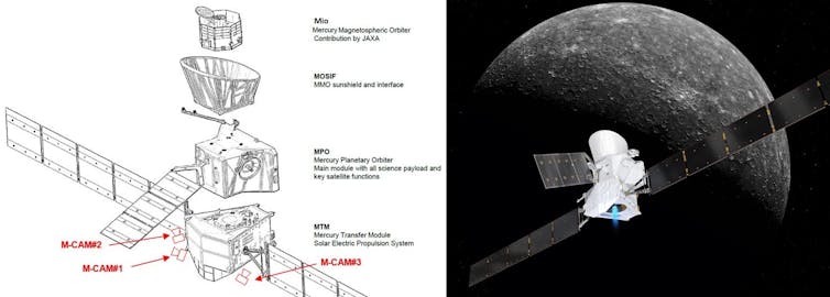 The BepiColombo spacecraft showing where the external cameras are mounted