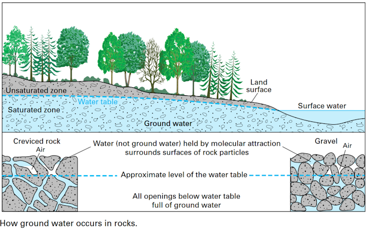Illustration of water flowing among rocks, close up and at a distance.