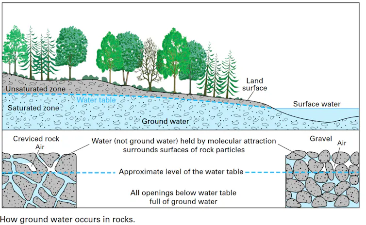 Illustration of water flowing among rocks, close up and at a distance.