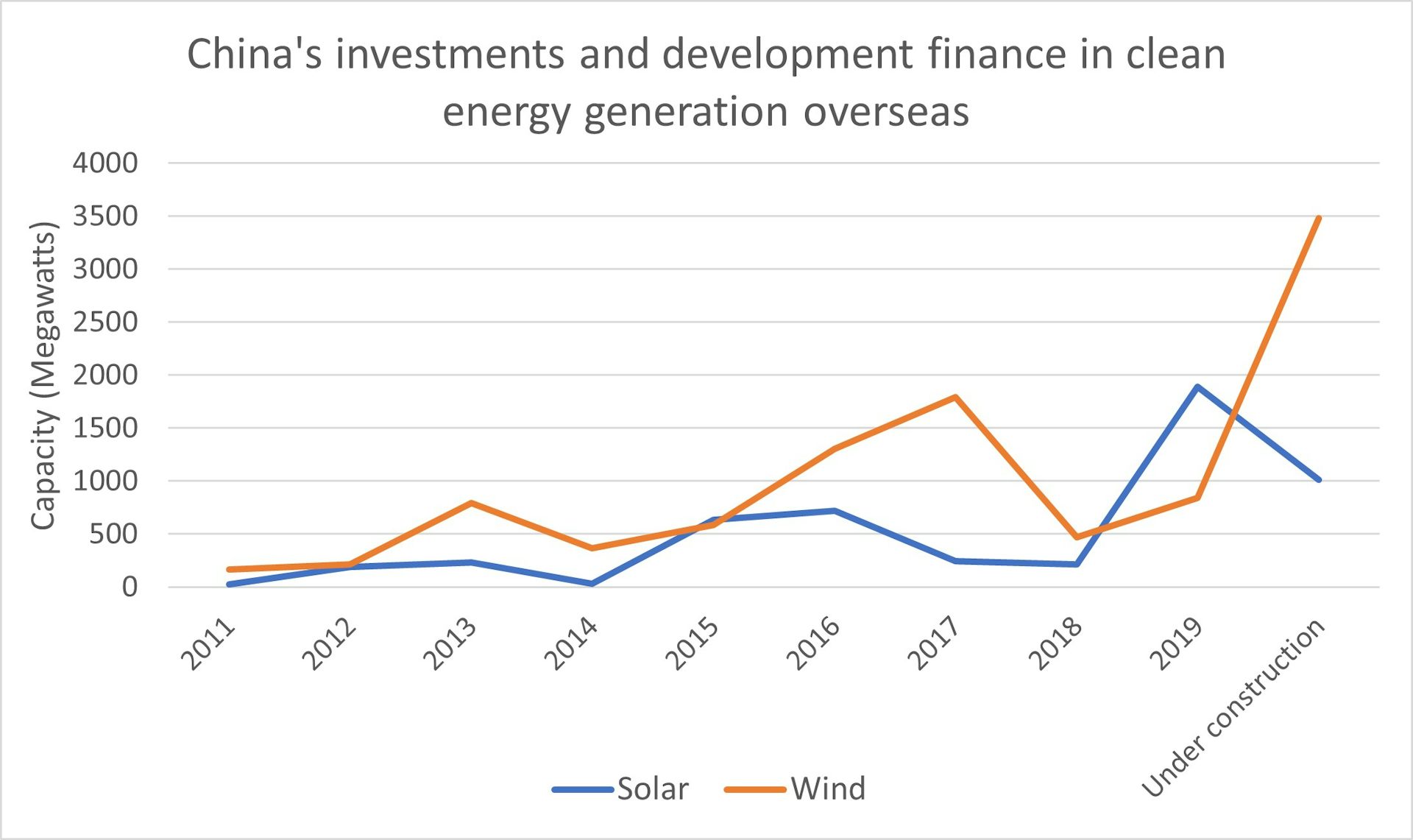 China Will No Longer Build Overseas Coal Power Plants – What Energy ...