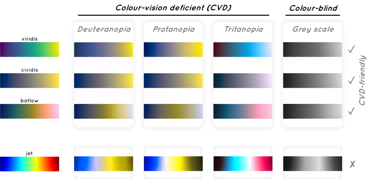 Collection of colour palettes as seen by people with Colour vision deficiency