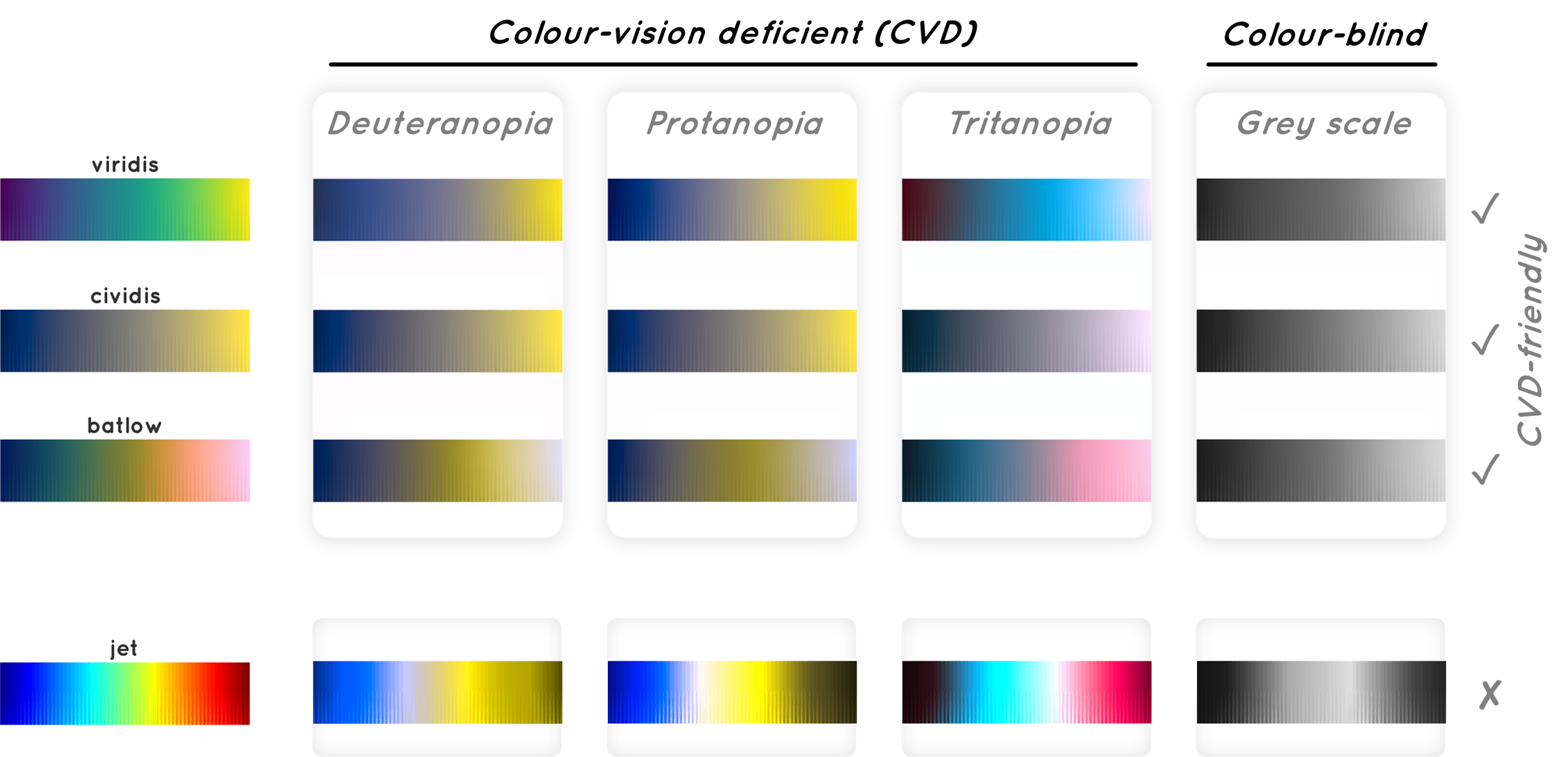 Stop Using rainbow Maps It Doesn t Do Your Data Justice stop-using-rainbow-maps-it-doesn-t-do-your-data-justice