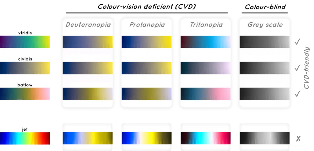 Colour Map Problems How rainbow colour maps can distort data and be misleading