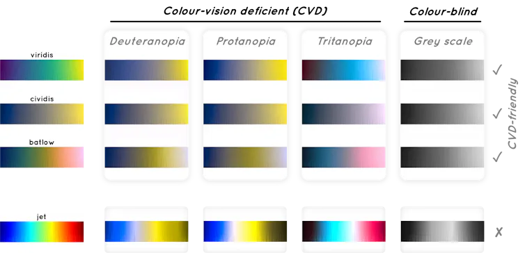 Collection of colour palettes as seen by people with Colour vision deficiency