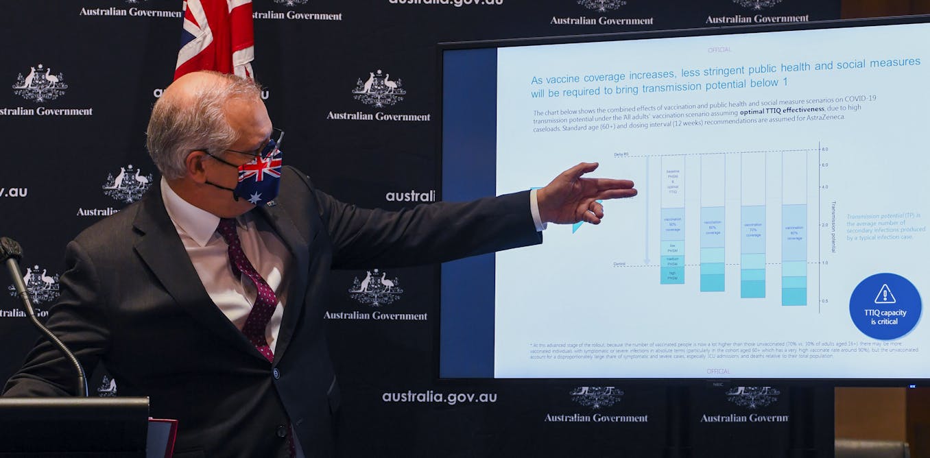 How COVID health advice and modelling has been opaque, slow to change and politicised in Australia