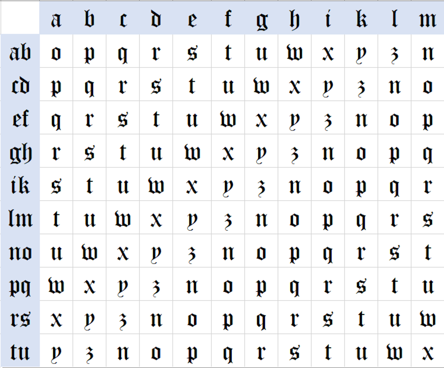 Deciphering the Philosophers’ Stone: how we cracked a 400-year-old ...
