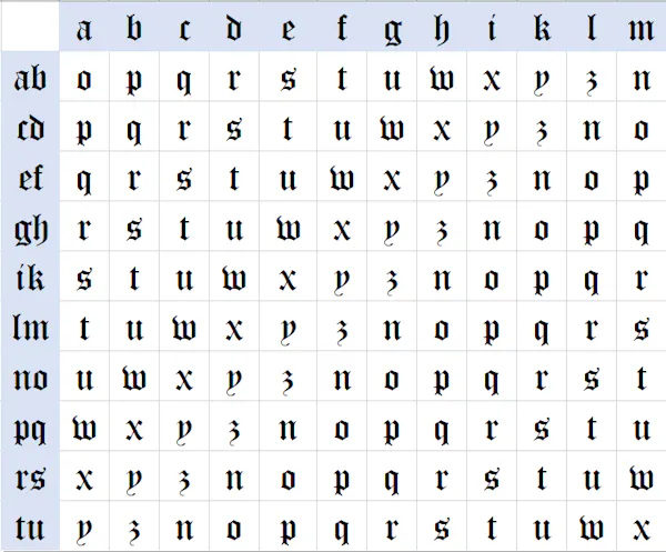 First Cipher Deciphering the Philosophers’ Stone: how we cracked a 400-year-old ...