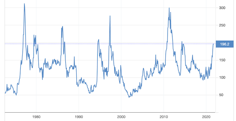 Long-term price chart for Arabica coffee