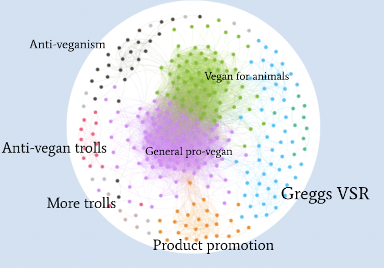 A map of Twitter users and those they retweet, from our Veganuary dataset.