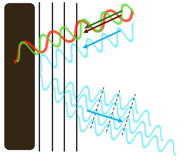 A diagram showing light reflection