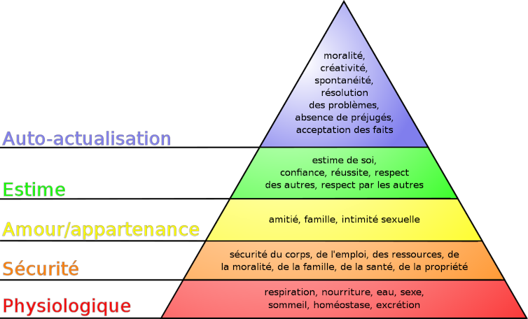 Graphique de la pyramide des besoins établie par Abraham Maslow