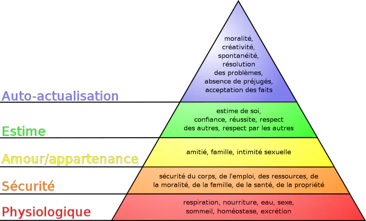 Graphique de la pyramide des besoins établie par Abraham Maslow