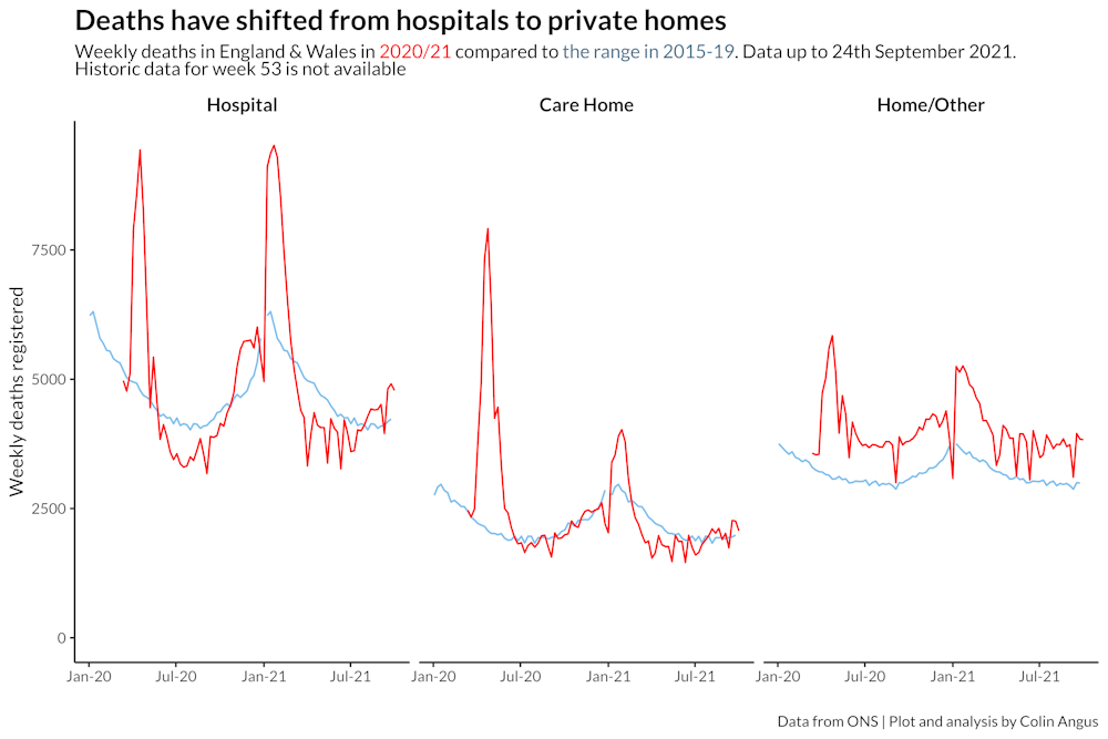 How Covid Deaths Compare With Other Deaths In The Uk Latest Numbers