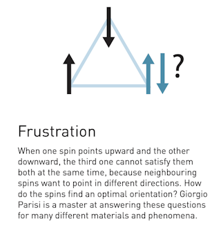 Giorgio parisi's statistical field theory
