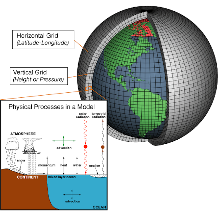 An drawing of Earth divided into grids and also showing energy interactions.
