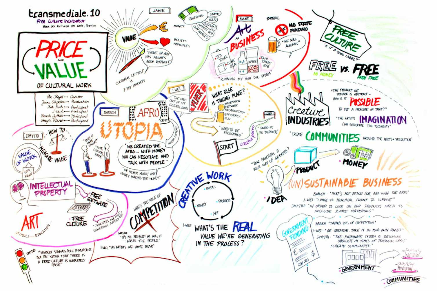 What got lost between ‘cultural’ and ‘creative’ industries