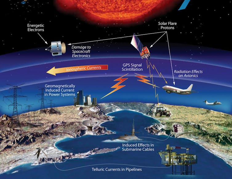 Technological and infrastructure affected by space weather events. NASA