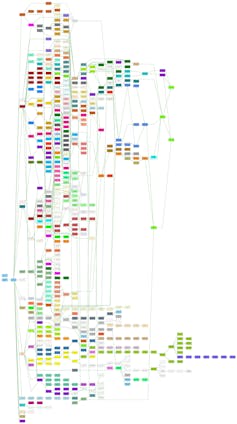 Charles Sturt University's Topic Tree