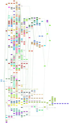 Charles Sturt University's Topic Tree