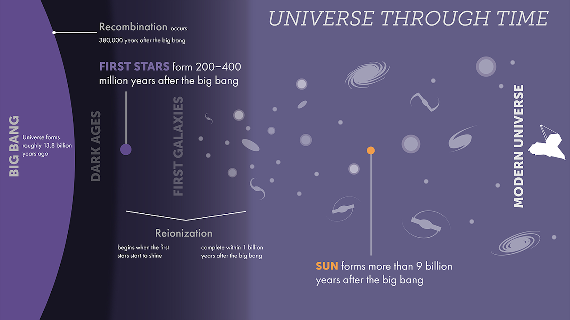 Milky Way Study Yields Fresh Insights Into Formation of Our Galactic Home -  WSJ