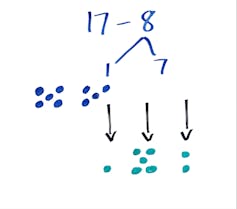 Eight dots with arrows are shown moving away from a cluser of 17 dots.