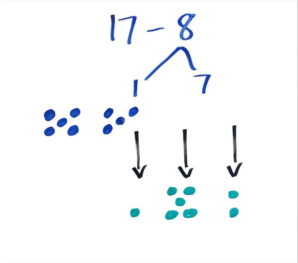 4 moves to make math visible with kids, using counters