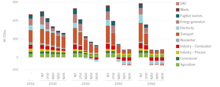 Canada Is Aiming For Carbon Neutrality And That Will Mean Big Changes To How We Produce And Consume Energy 43 File 20211013 21 Hqm2Ft.png?Ixlib=Rb 1.1