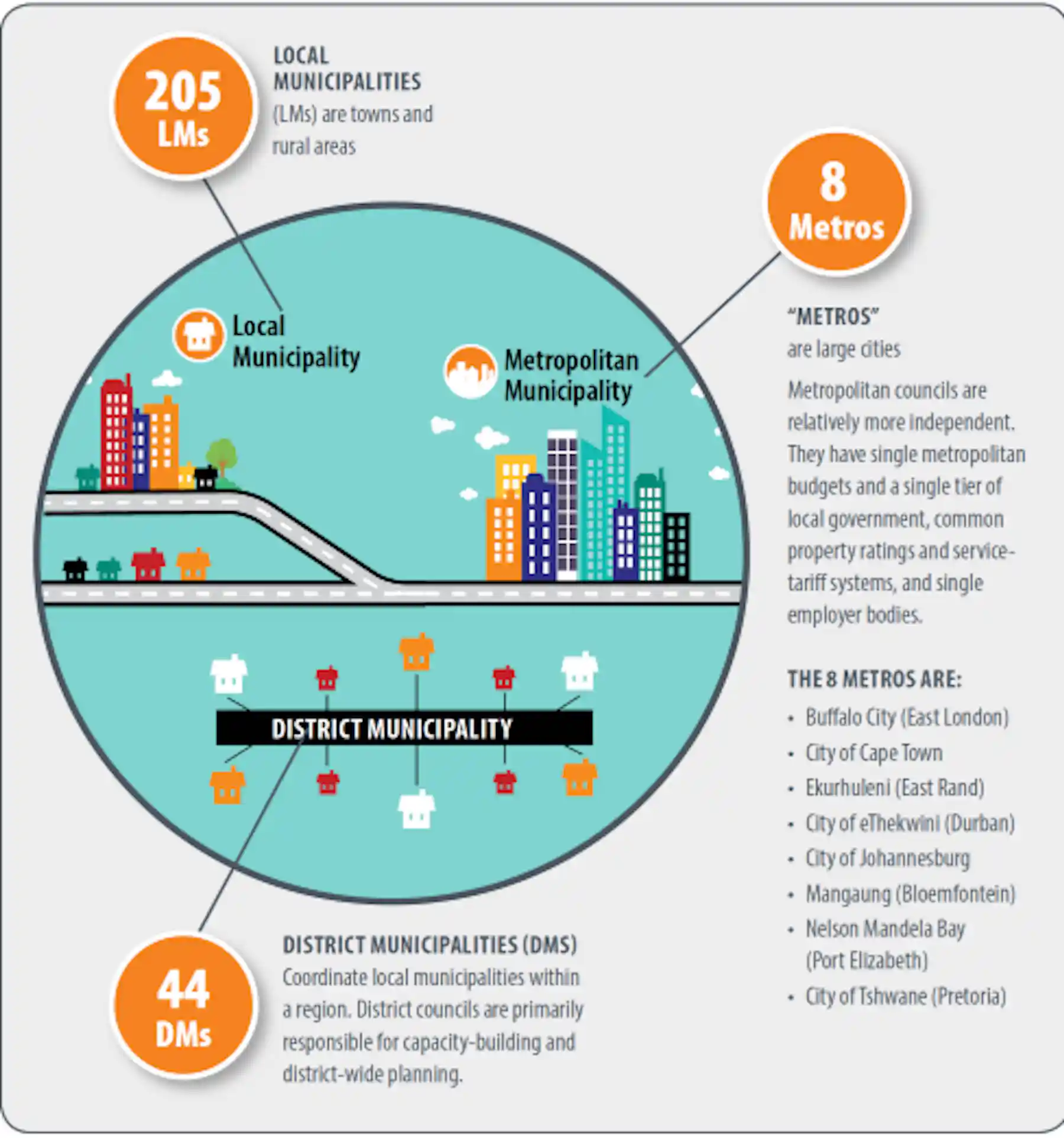 Municipalities Can Play A Key Role In South Africa s Economic Municipalities can play a key role in south africa s economic