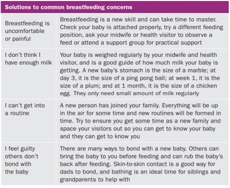 The breastfeeding guidance from the planning cards used in the author's research