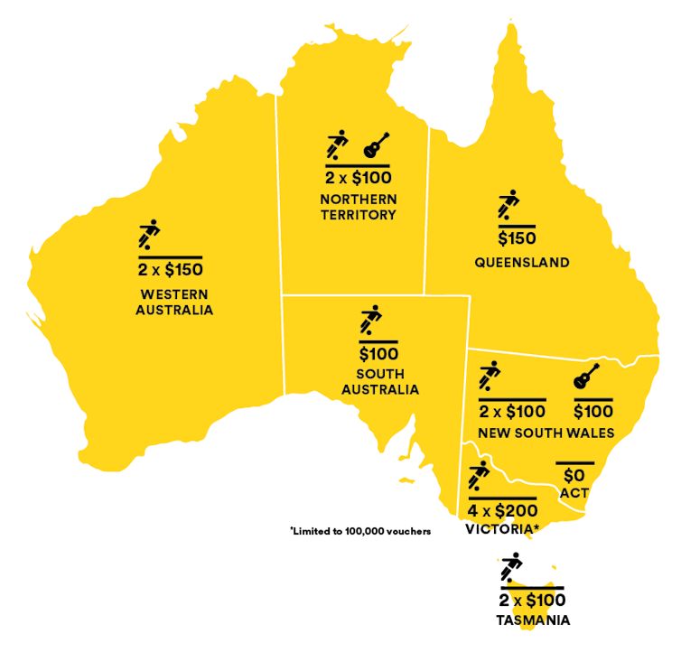 Map of Australia showing the value of vouchers to subsidise children's extracurricular activities.