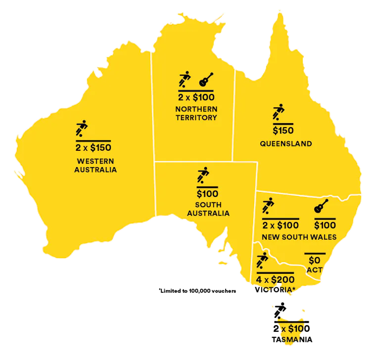 Map of Australia showing the value of vouchers to subsidise children's extracurricular activities.