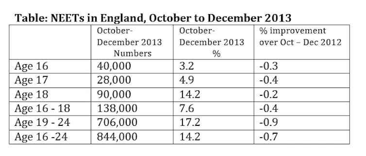 Neets Manchester NEETs: neglected youths left poorly prepared for adulthood