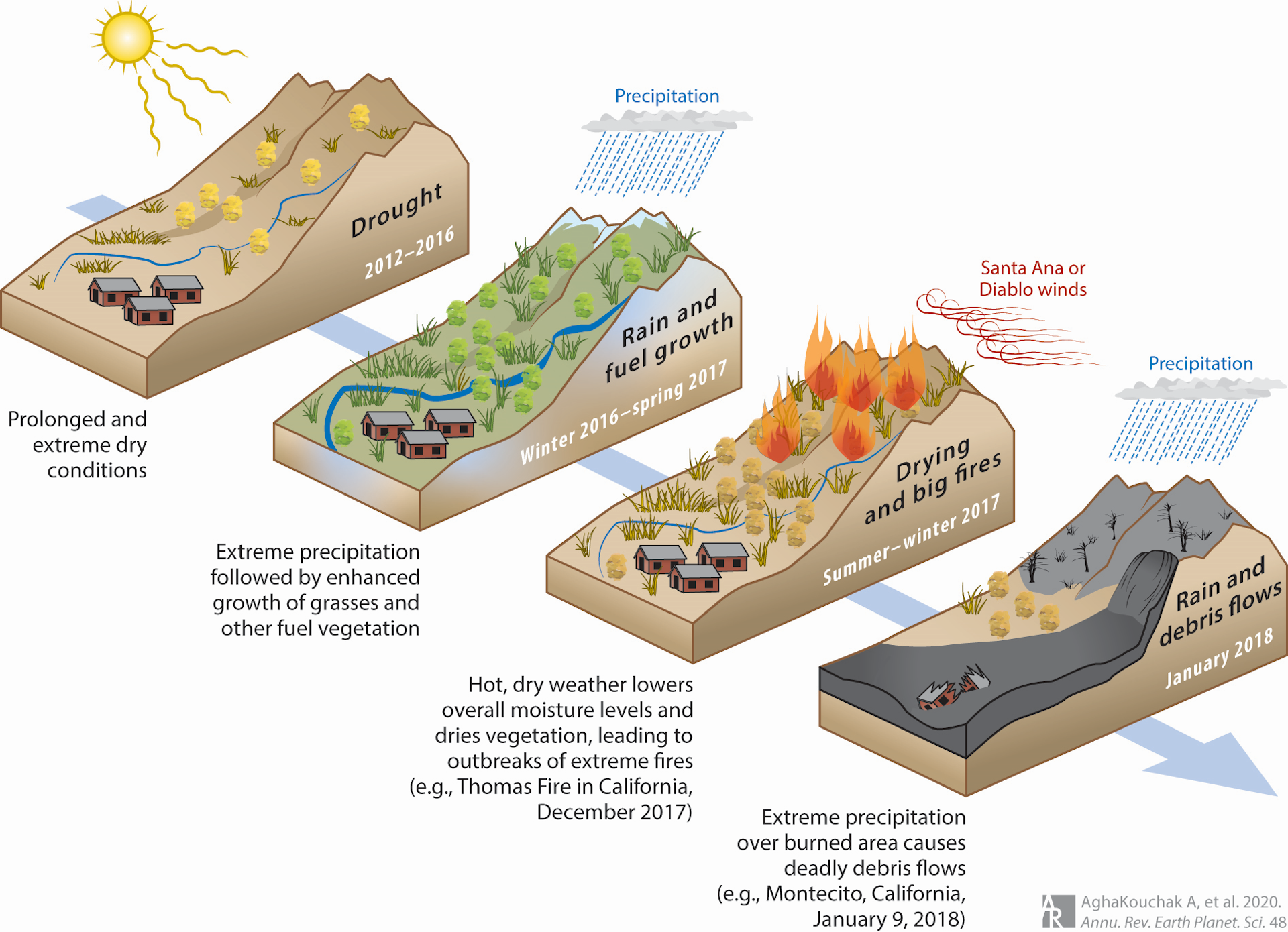 Atmospheric Rivers Over California’s Wildfire Burn Scars Raise Fears Of ...