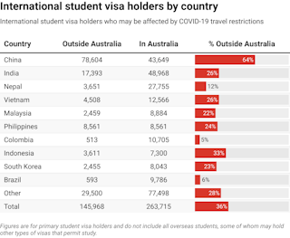 As international students start trickling back, the new year will