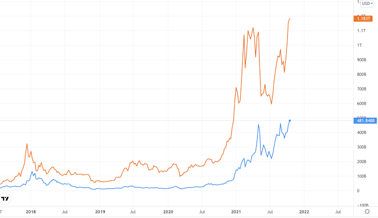 Ethereum’s upgrade is finally coming — will it overtake Bitcoin?