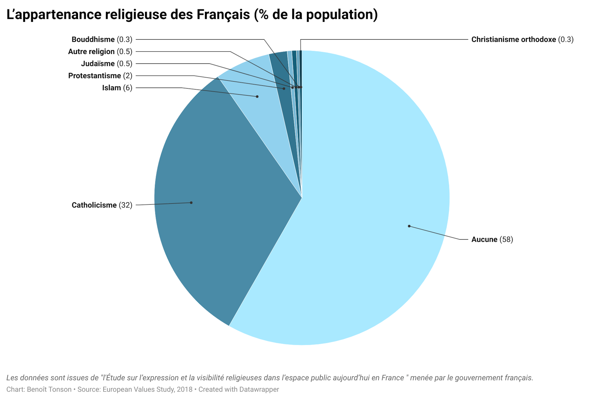 En Graphiques Quelle Identit Religieuse Pour La France   File 20211026 19 Itp9jh 