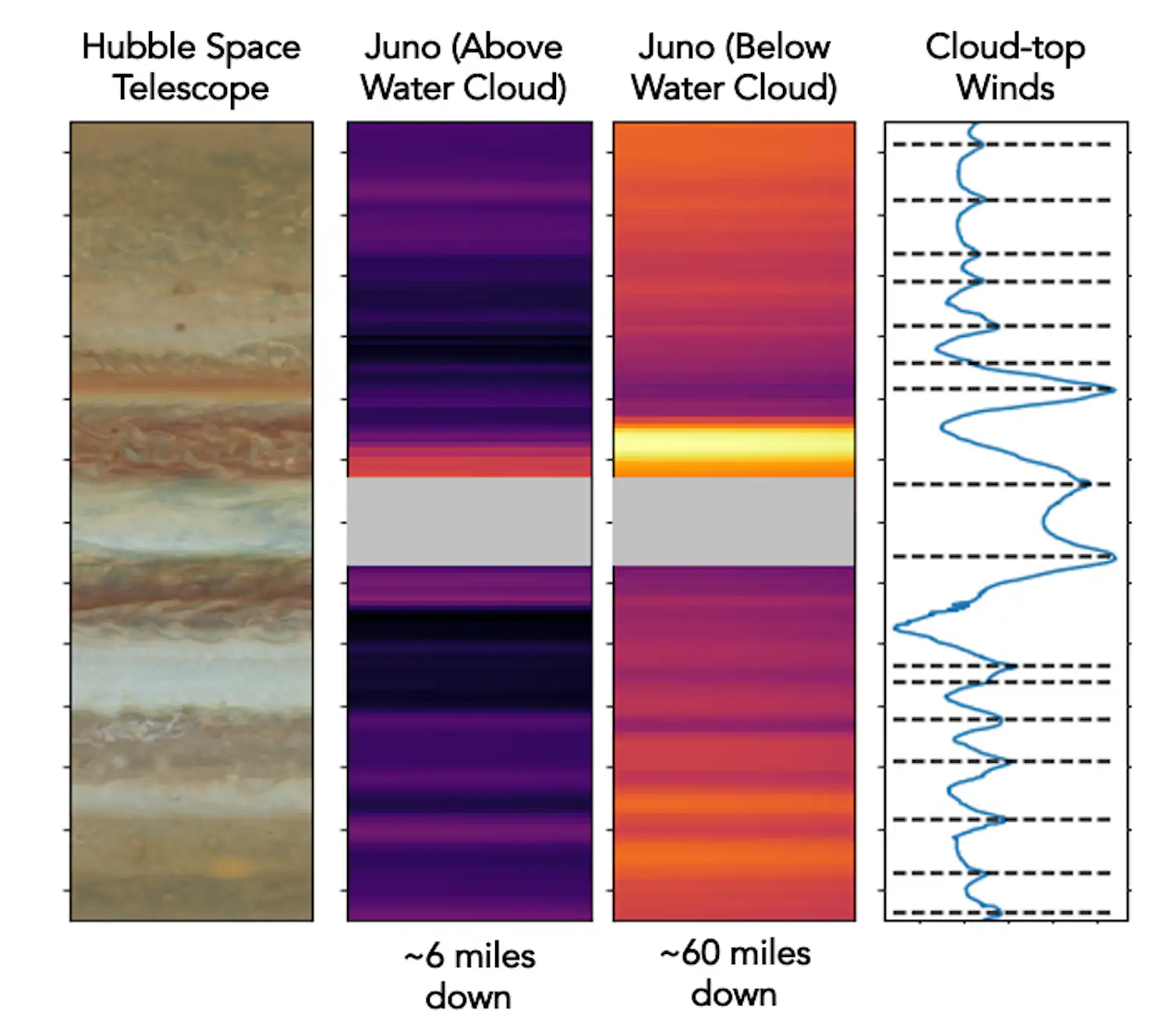 Jupiter: mission unveils the depth and structure of planet’s shrinking ...