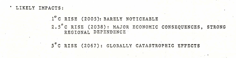 CO2 projections text slide