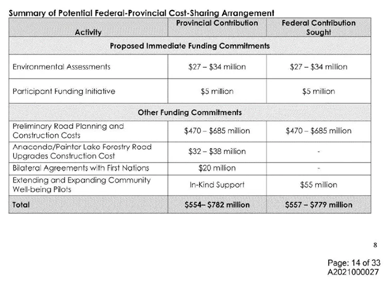 Screenshot of internal government documents.
