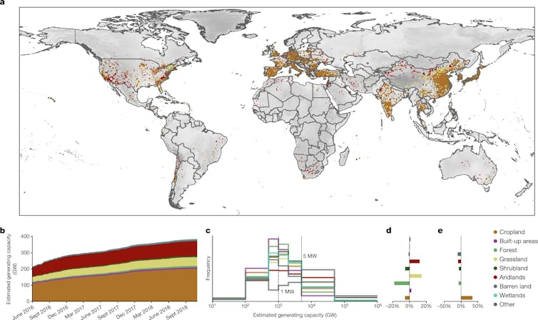 World map showing solar facilities and previous land use